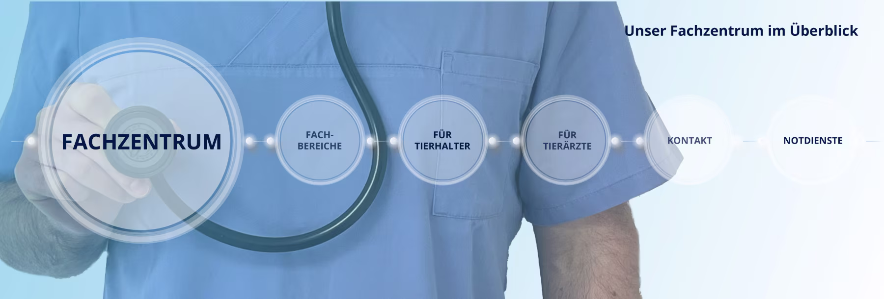 Grafik der Seite Fachzentrum - zu sehen ist Dr. Berger mit Stethoskop und Text: Unser Fachzentrum im Überblick